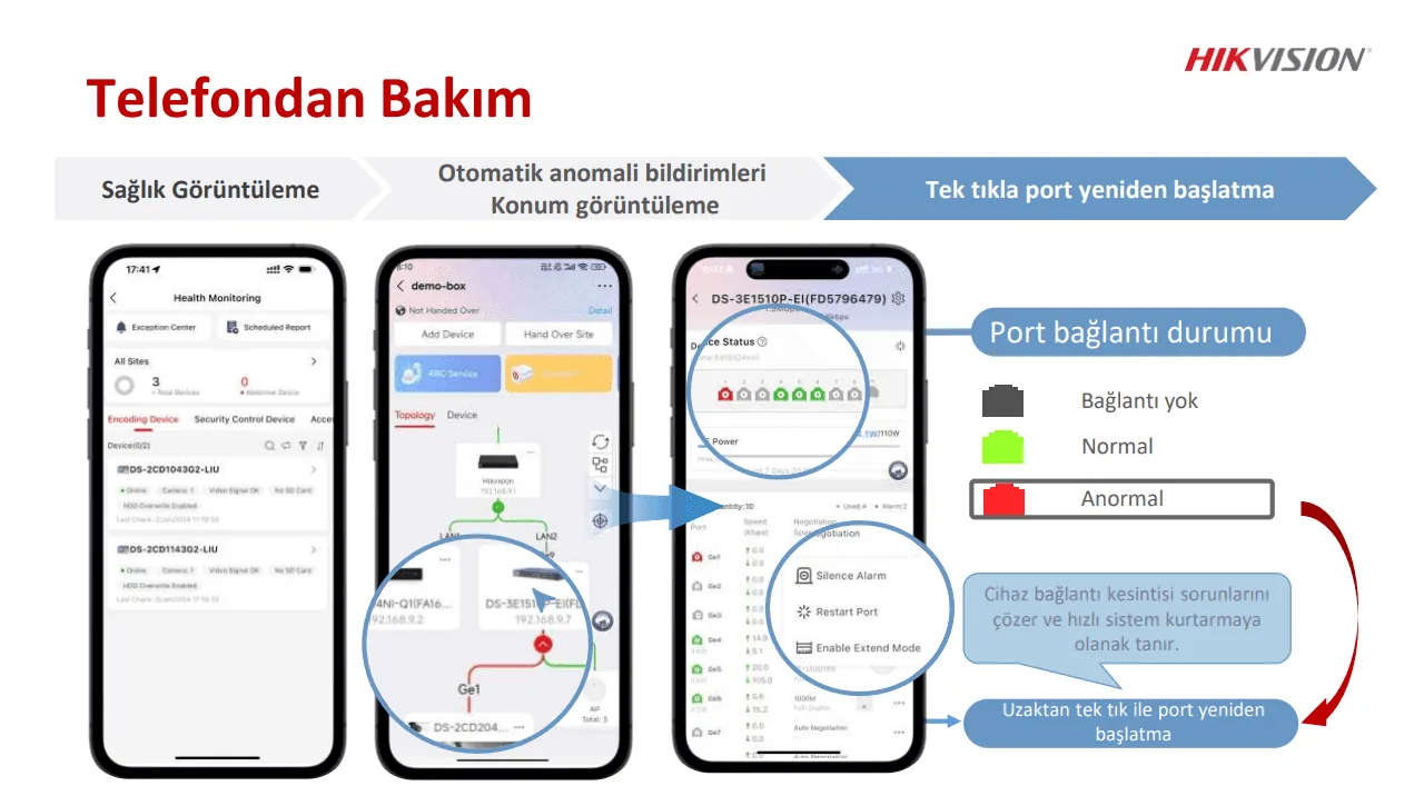 hikvision türkiye switch tanıtım