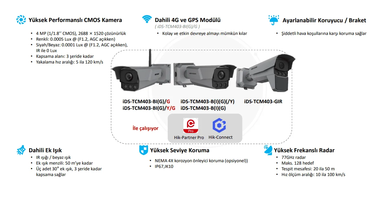 hikvision plaka tanıma