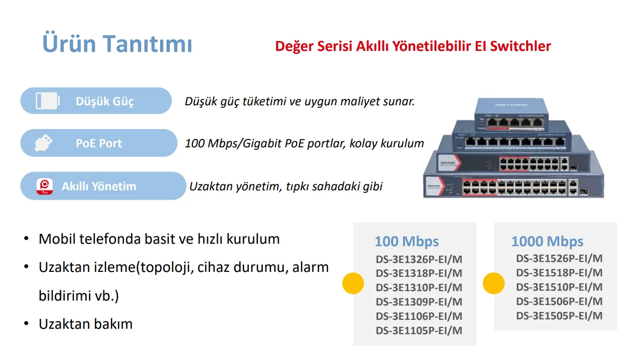 hikvision türkiye network ürünleri