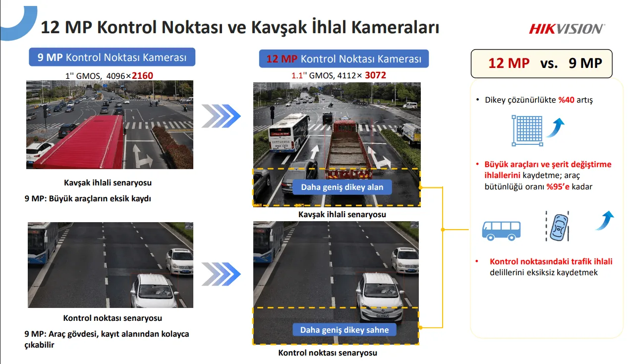 Radar Destekli Akıllı Denetim